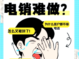 什么是回拨电话号码呢