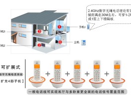 回拨电话用英语怎么说呢怎么读出来