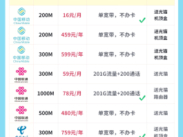 网络电话费用怎么算出来的