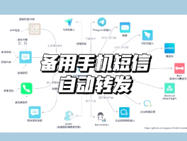 在线接收短信平台有哪些软件可以用手机操作