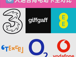 英国电话卡套餐有哪些套餐的名称和图片的简单介绍