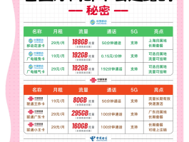 香港电话卡怎么办理流量套餐业务的流程视频的简单介绍