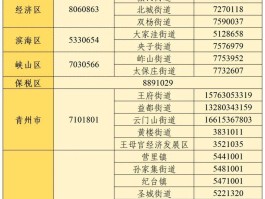 关于什么网络电话可以改归属地电话号码呢的信息